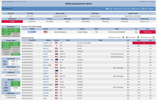 Main Dashboard Screenshot Main Dashboard Screenshot